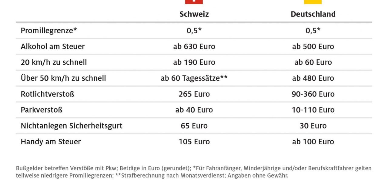 Bußgelder aus der Schweiz können auch in Deutschland vollstreckt werden Neue Regelung gilt ab 1. Mai