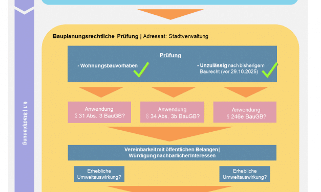 Worms startet „Bauturbo“: Neue Leitlinien sollen Wohnungsbau beschleunigen